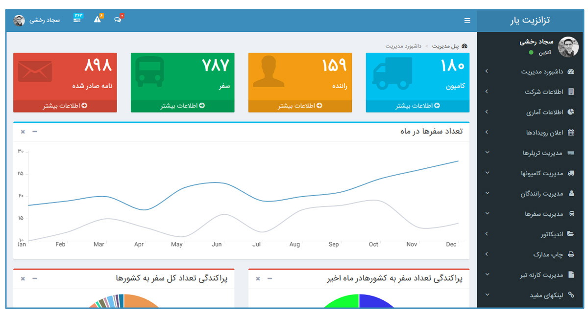 صفحه اول نرم افزار حمل و نقل بین المللی ترانزیت یار